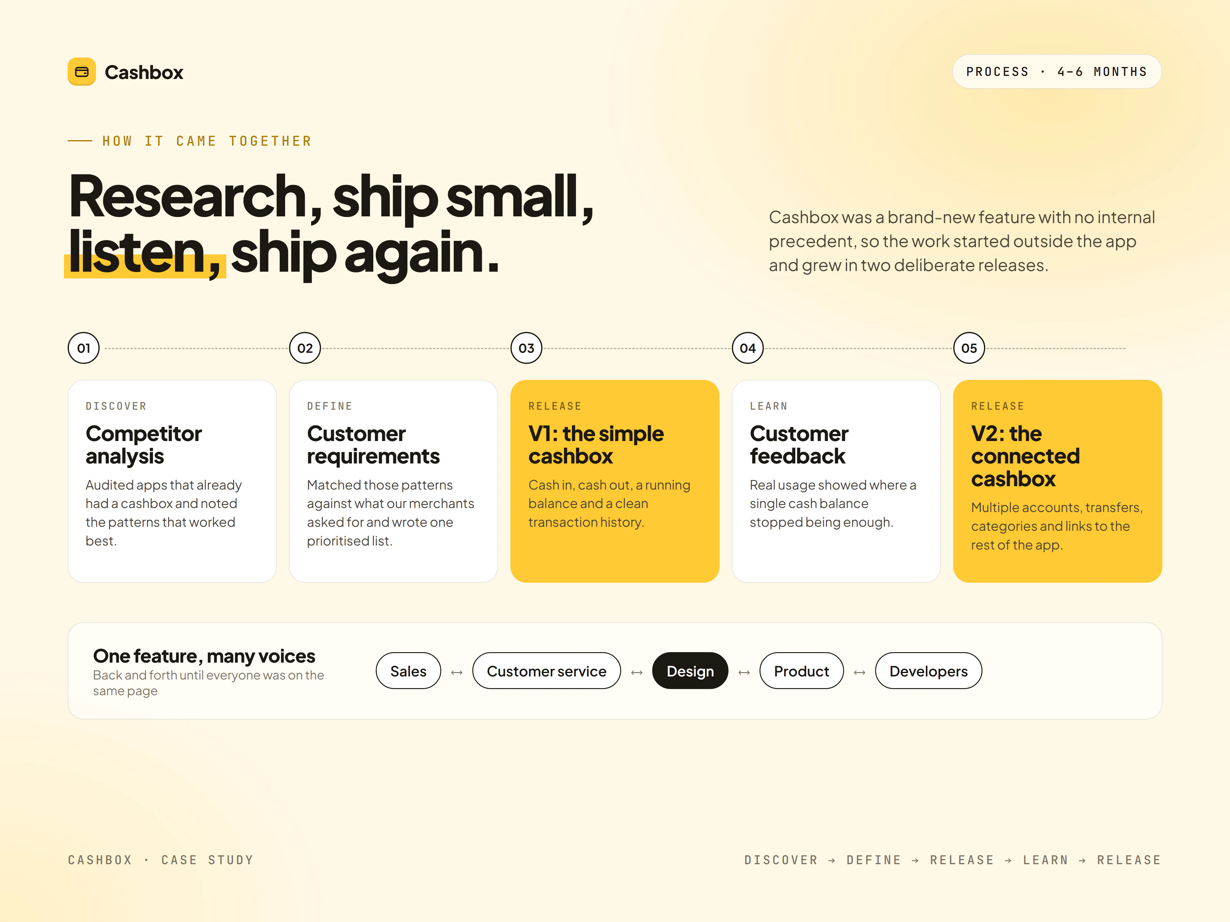 Five-step process from competitor analysis to version 2, with sales, customer service, product and developers around design