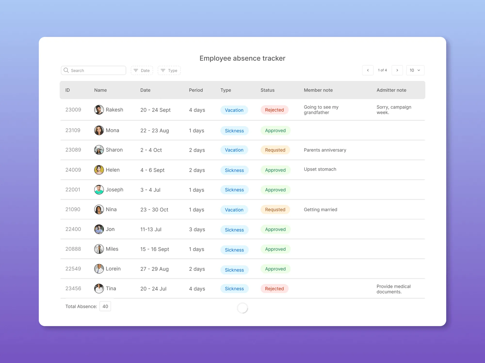 Absence tracker table detail