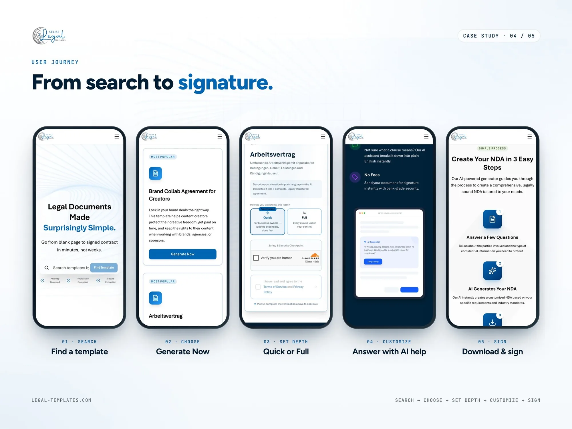 Five mobile screens showing the journey from search to signature