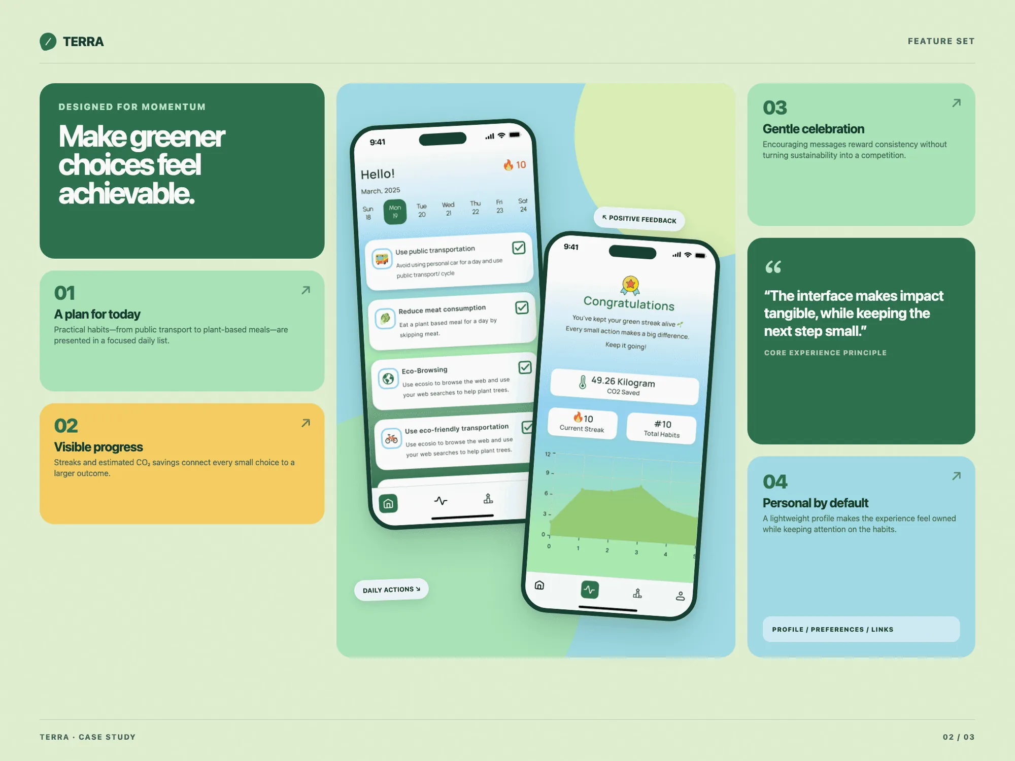 Terra screens for daily plan, progress, celebration and profile
