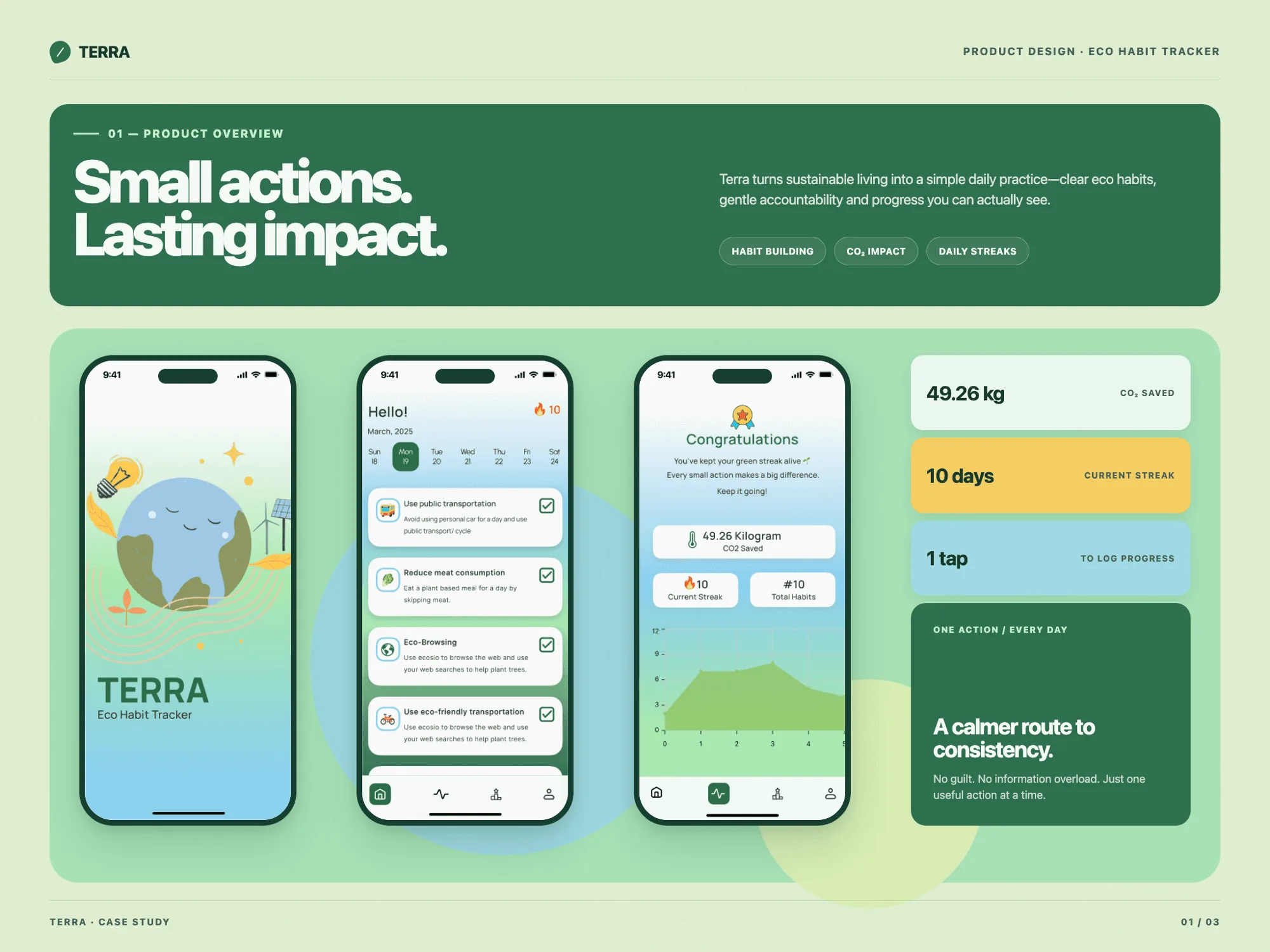 Terra app overview screens